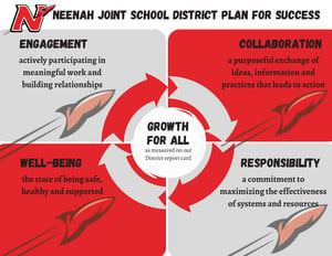 Plan for Success Graphic