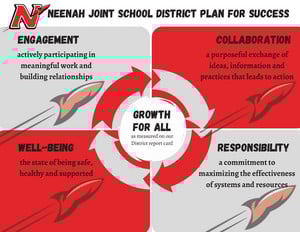 Plan for Success Graphic